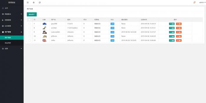 图片[4]-一款比oneindex更强大的开源多网盘挂载程序，CuteOne的PHP版本-同城资源网