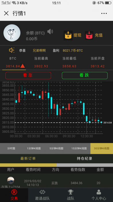 图片[1]-独家币圈微交易系统微盘网站源码-同城资源网