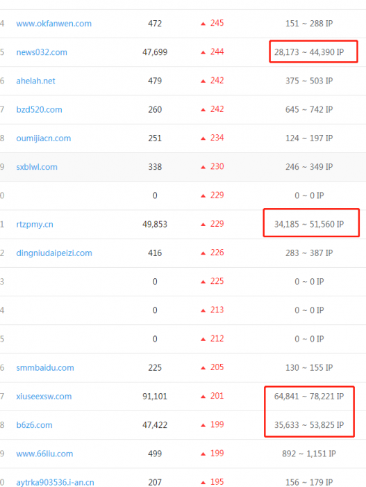 图片[1]-赶快下载！零距离泛目录泛站很快要熄火了-同城资源网